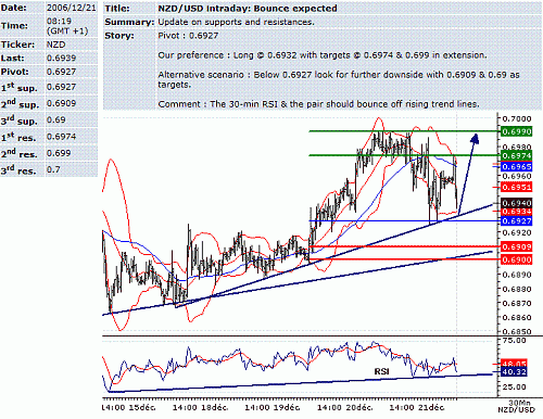 nzd-usd.GIF‏