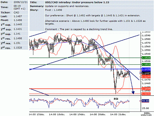 usd-cad.GIF‏