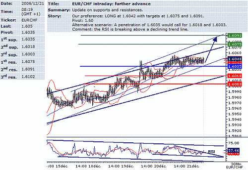 eur-chf.GIF‏