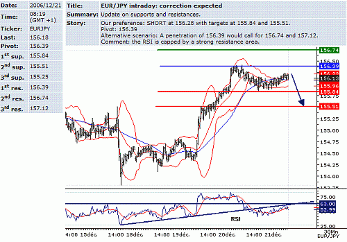 eur-jpy.GIF‏