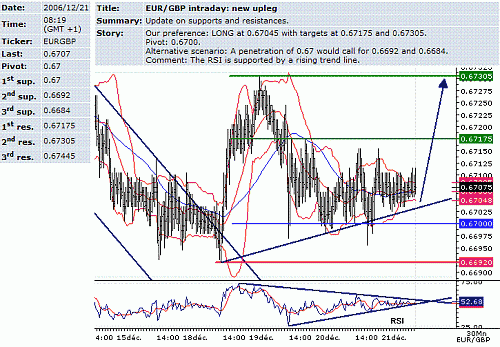 eur-gbp.GIF‏