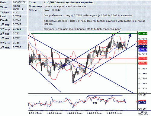 aud-usd.GIF‏