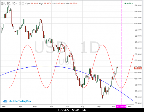 USD INDEX.PNG‏