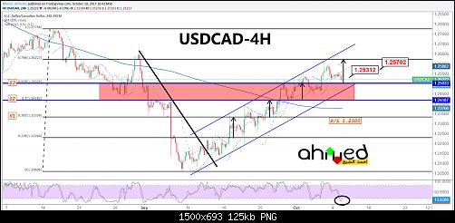     

:	USDCAD.jpg
:	81
:	124.5 
:	474052