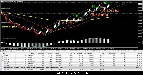     

:	UPDAT EURUSD.jpg
:	74
:	284.9 
:	474114