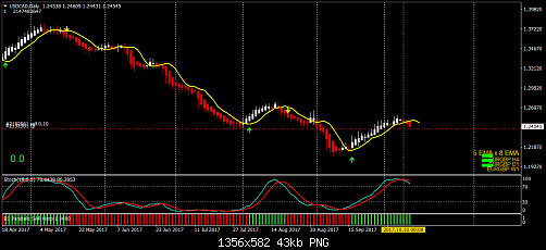 USDCADDaily1.png‏