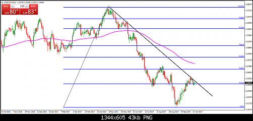     

:	USDCADDaily.png
:	10
:	43.5 
:	474598