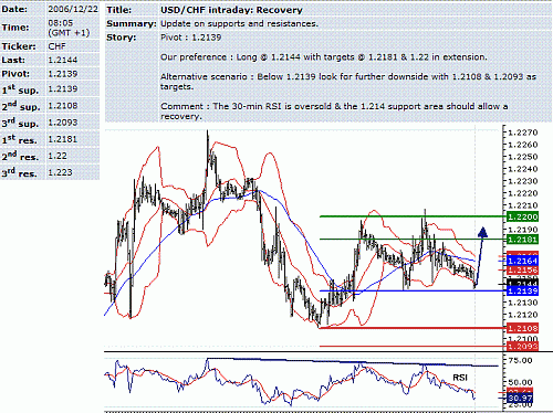 usd-chf.GIF‏