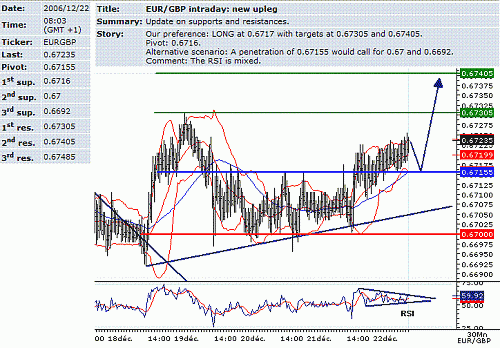 eur-gbp.GIF‏