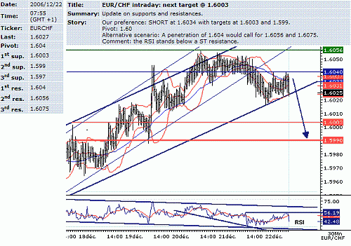 eur-chf.GIF‏