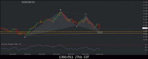     

:	NZDUSD_D1.gif
:	9
:	27.2 
:	475314