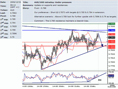 aud-usd.GIF‏