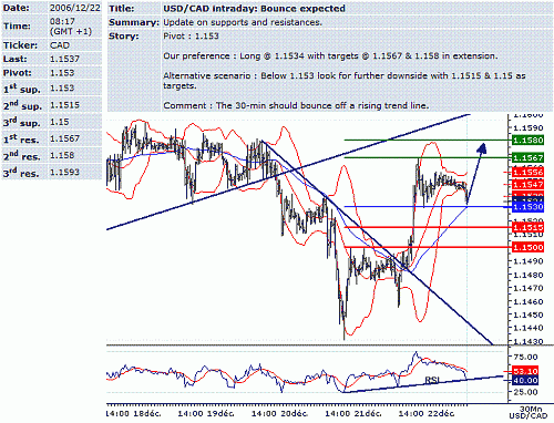 usd-cad.GIF‏