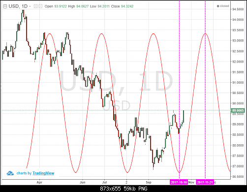 USD INDEX2.PNG‏