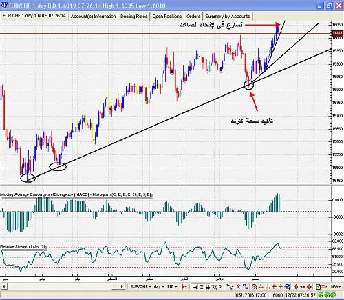 EUR_CHF 1.jpg‏