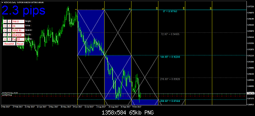     

:	NZDCADDaily.png
:	294
:	64.7 
:	475715