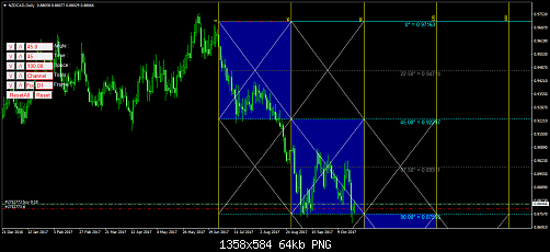     

:	NZDCADDaily1.png
:	216
:	64.3 
:	475719