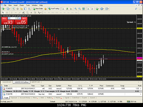     

:	xauusd-m2-tickmill-ltd.png
:	51
:	77.5 
:	475795