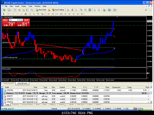     

:	usdchf-m15-divisa-uk-limited-2.png
:	9
:	81.1 
:	475802