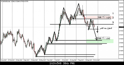     

:	audusd-d1-forex-capital-markets.png
:	111
:	37.7 
:	475843