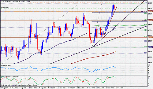 eur_chf 2.gif‏