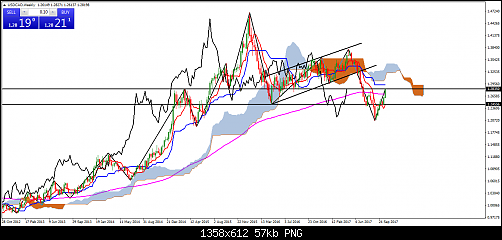     

:	USDCADWeekly.png
:	11
:	56.7 
:	476218