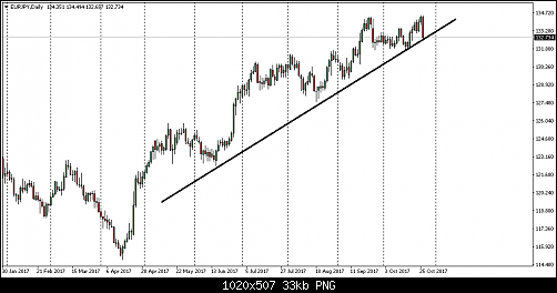     

:	eurjpy-d1-forex-capital-markets.png
:	52
:	32.8 
:	476264