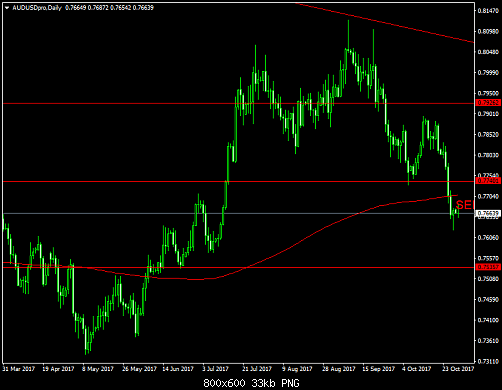 audusdpro-d1-gain-capital-uk.png‏