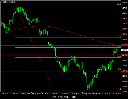 usdcadpro-d1-gain-capital-uk.png‏