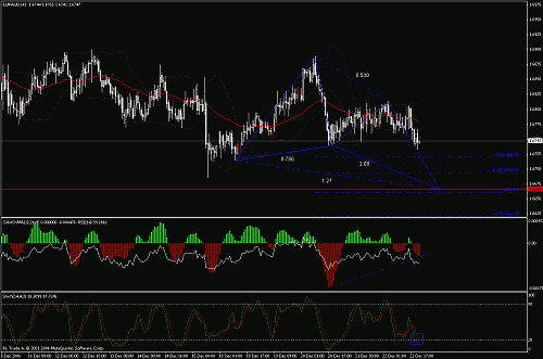 eur-aud.gif‏