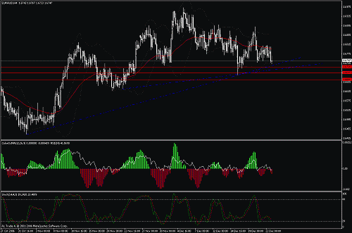 eur-aud2.gif‏