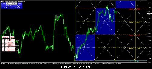 GBPUSD.H1.png‏