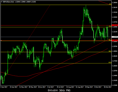 gbpusdpro-d1-gain-capital-uk111.png‏