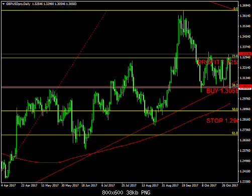 gbpusdpro-d1-gain-capital-uk-2222.png‏