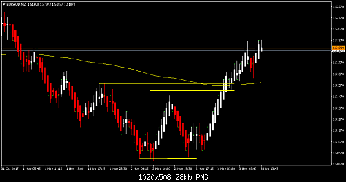     

:	euraud-m2-forex-capital-markets2.png
:	13
:	27.6 
:	477193