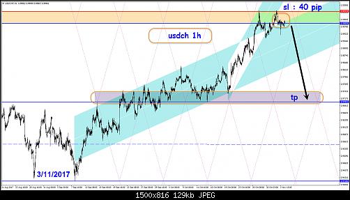     

:	usdchf.jpg
:	39
:	129.4 
:	477388