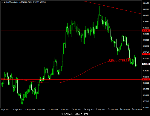 audusdpro-d1-gain-capital-uk-2555.png‏