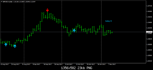 GBPUSD.mDaily.png‏