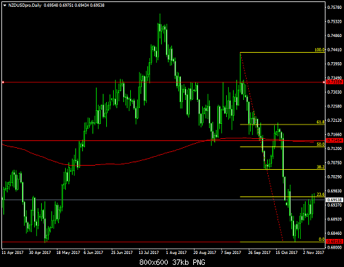 nzdusdpro-d1-gain-capital-uk11.png‏