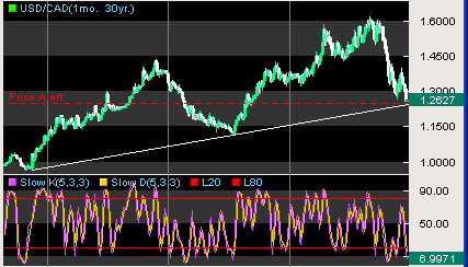 usdcad.png‏