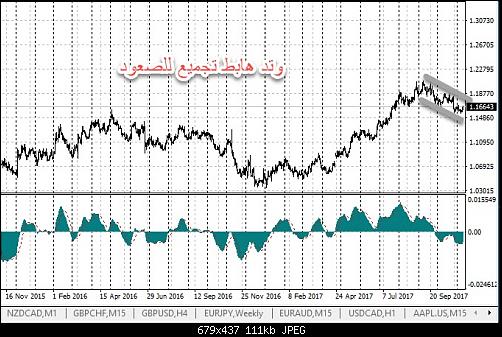 eurusd.jpg‏