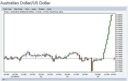 audusd.jpg‏