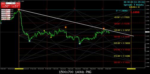     

:	EURUSD.mH1.jpg
:	48
:	140.3 
:	478454