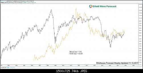     

:	Overlay-of-Gold-and-Oil.jpg
:	10
:	74.0 
:	478857