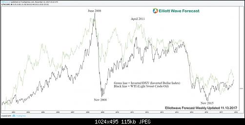     

:	Overlay-Inverted-DXY-and-CL_F-1024x495.jpg
:	7
:	114.7 
:	478858