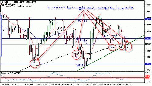 gbp usd 4.gif‏