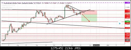 audnzd FC.jpg‏