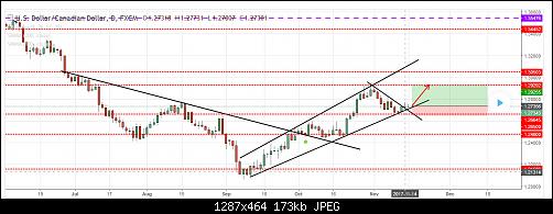 USDCAD FC.jpg‏