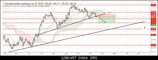 cadjpy FC.jpg‏