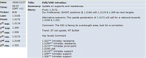 eur-usd.GIF‏